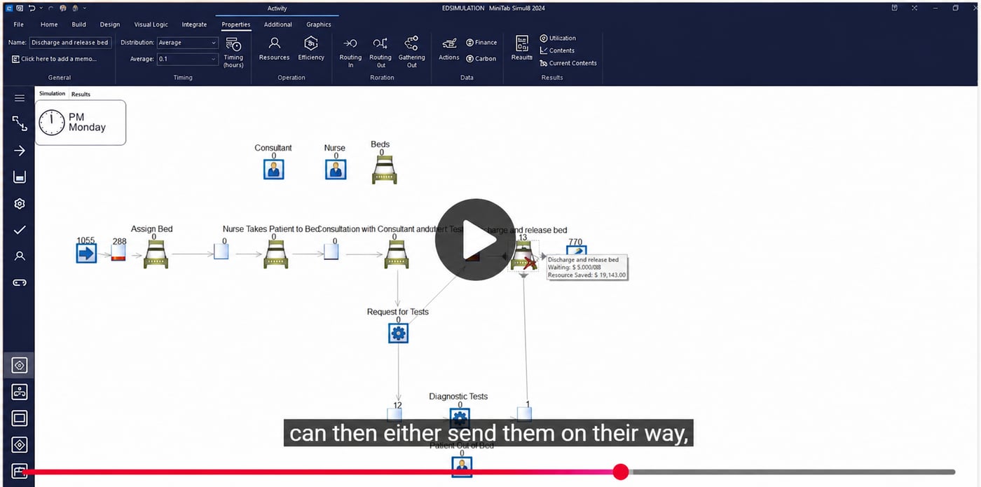 Test Redesign Implement Test Process Changes Before You Implement Them