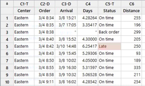 conditional formatting