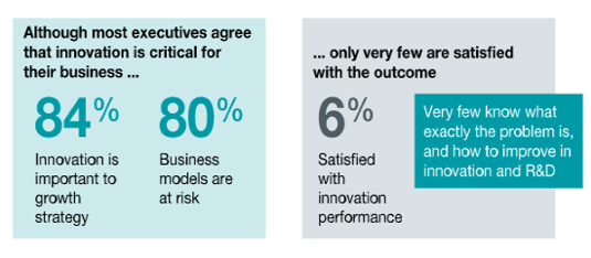 Artikel von McKinsey: Growth & Innovation