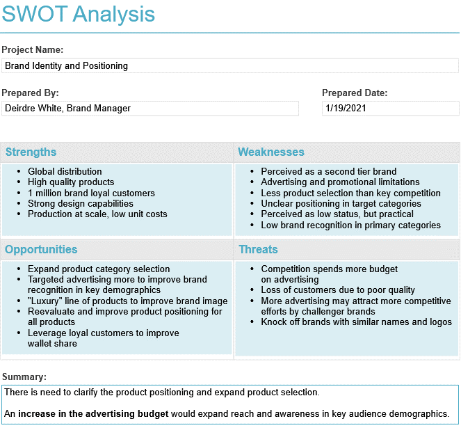 personal swot analysis example manager