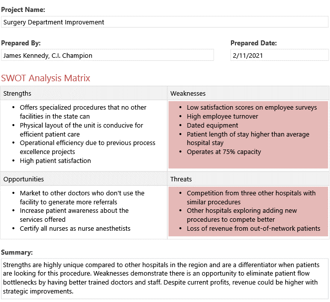 SWOT Analysis for Healthcare continuous improvement