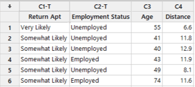 Data entered by clinic