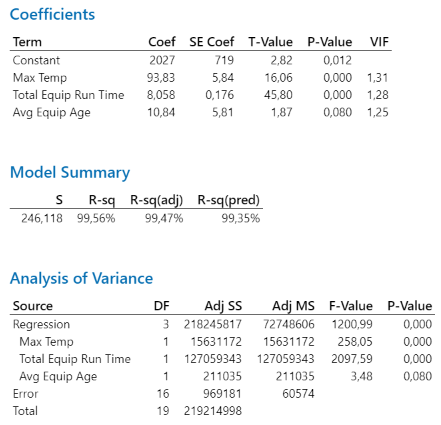 Energy-usage-Stepwise-Regression-Coefficients-Summary-ANOVA