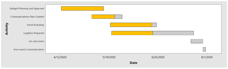 Gantt Chart Example v2