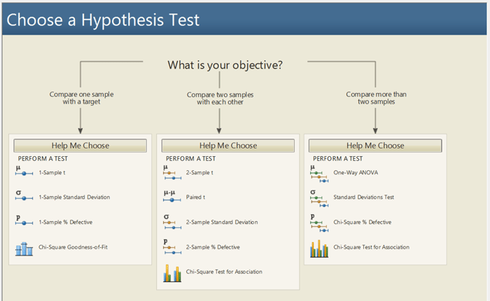 Showing choices in Hypothesis Test menu within Minitab Assistant