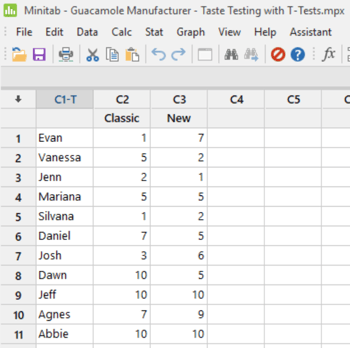 Data entered into Minitab Statistical Software