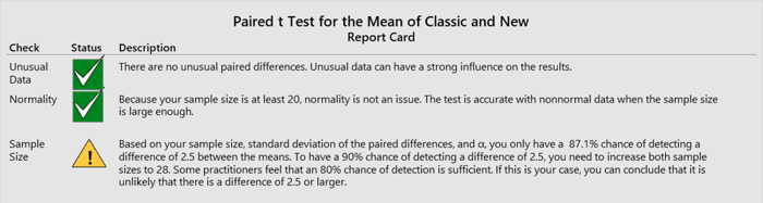 Report Card in paired t test results in Minitab Statistical Software