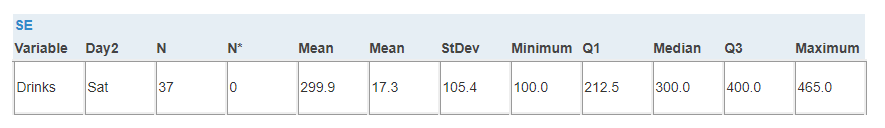 SE Table-1