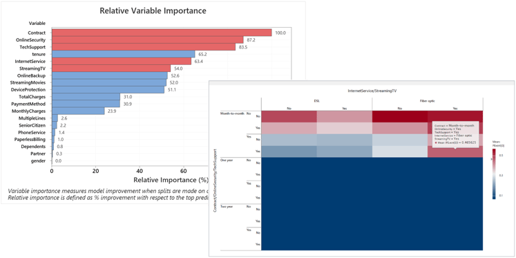 five-ways-use-heatmaps-customer-churn-v2