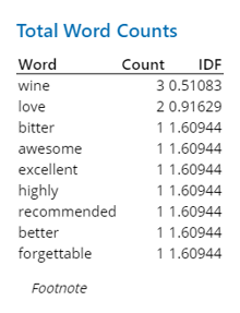 mss-data-mining-text-count-image