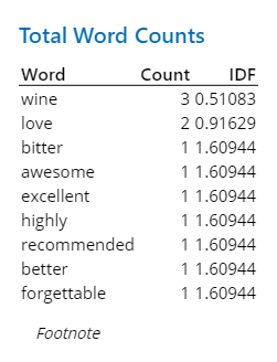 Table showing IDF calculations