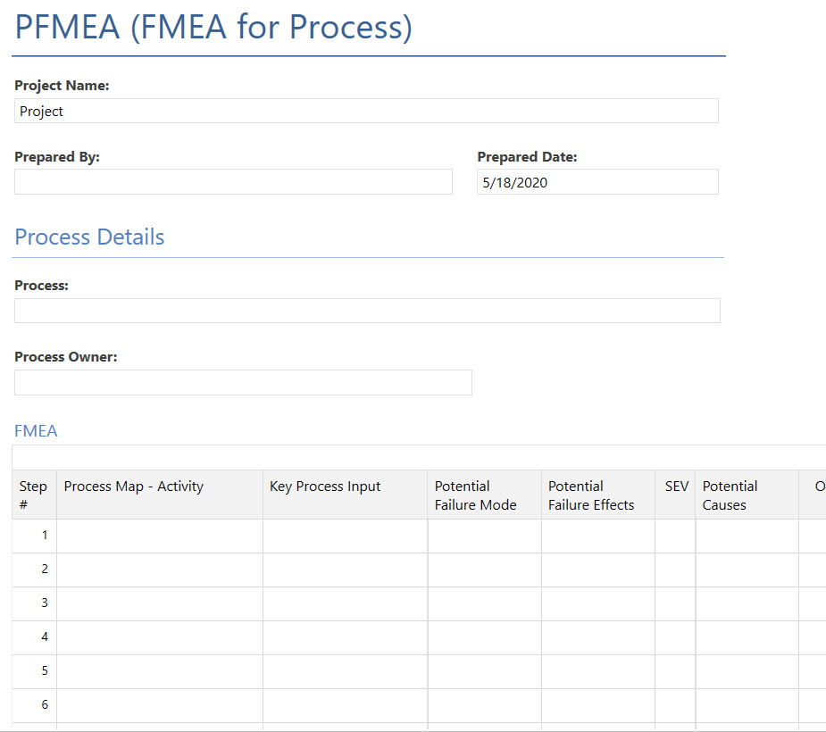 Maintaining Food Safety with FMEA