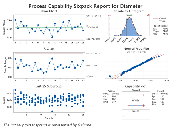 process-capability-sixpack-diameter