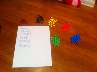 M&M Data