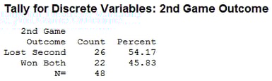 2010 Outcome of the Second Game in NFL Rematches