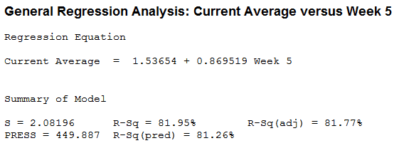 Results from the Regression Analysis