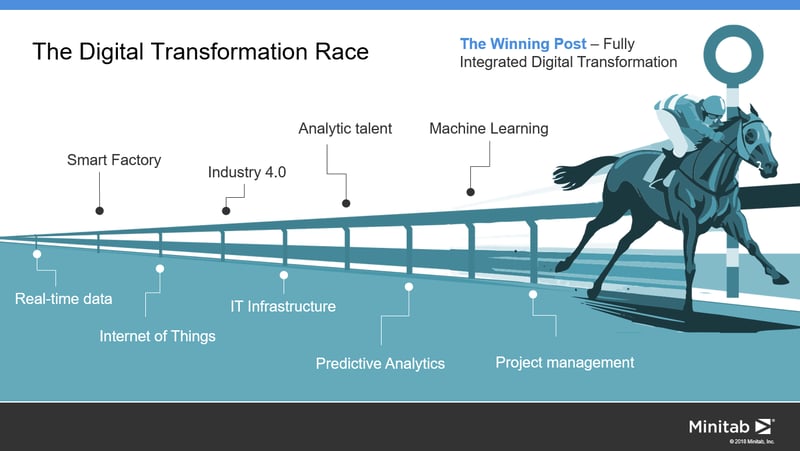 2018-11-Unicorns to Racehorses - The Digital Transformation Race