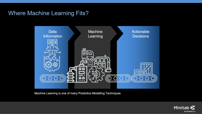 2018-11-Unicorns to Racehorses - Where Machine Learning Fits