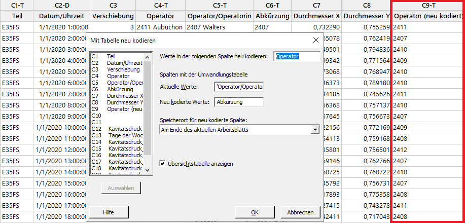 5 Tipps fuer den Umgang mit unsauberen Daten in Minitab_Neu kodieren