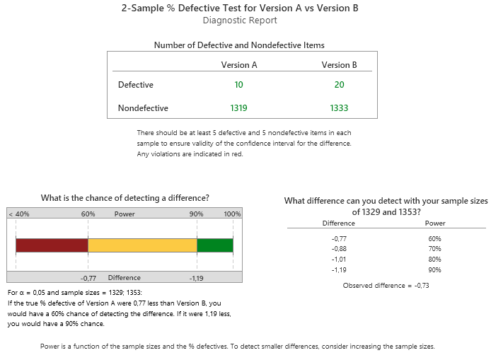 AB-test-email-open-and-clickthrough-rate-difference-diagnostic-report