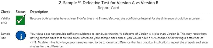 AB-test-email-open-and-clickthrough-rate-difference-report-card
