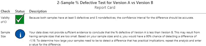 AB-test-email-open-and-clickthrough-rate-difference-report-card