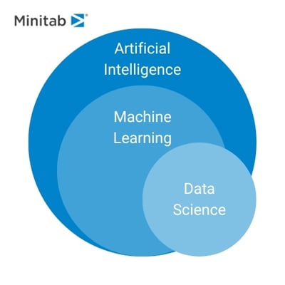 AI ML Venn Diagram