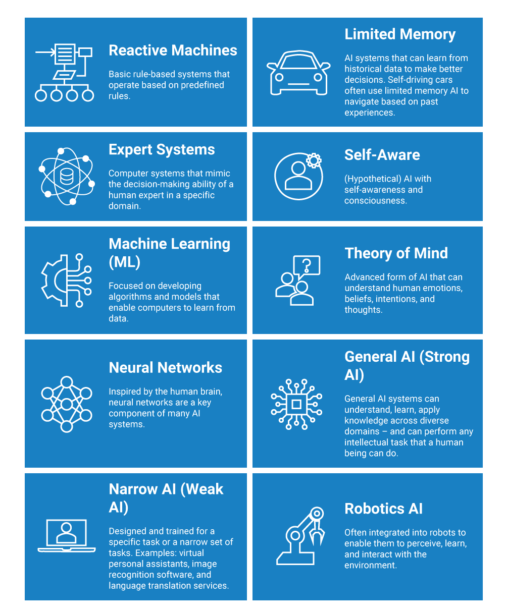 AIForms-infographic (2)