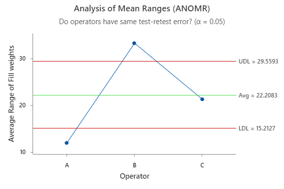 ANOMR