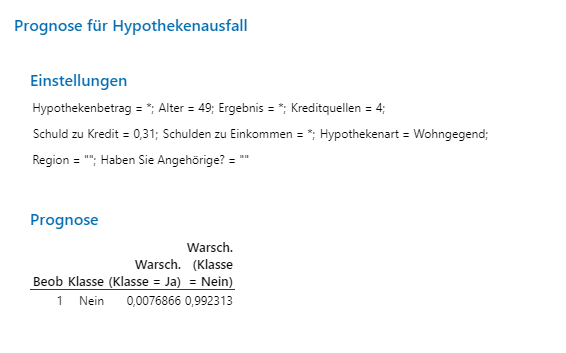 Alter 49 Prognose fuer Hypothekenausfall
