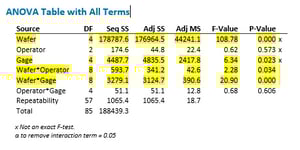 Anova-Table-with-all-terms