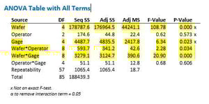 Anova-Table-with-all-terms