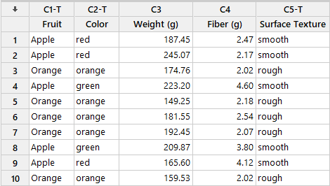 Apple and Orange Dataset Image