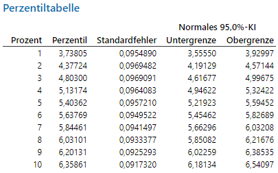 B10 Life Blog_Herzschrittmacher_Perzentiltabelle