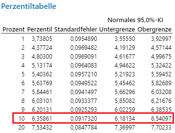 B10 Life Blog_Perzentiltabelle