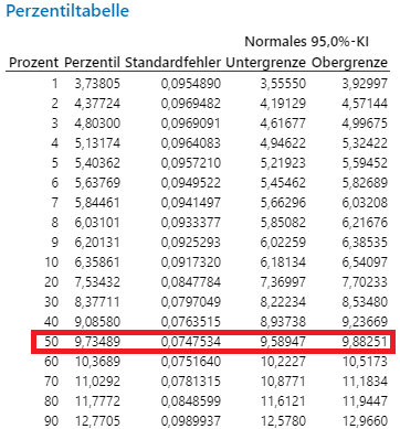 B50_Life_Blog_Perzentiltabelle