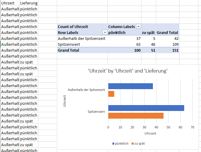 Balkendiagramm mit Excel