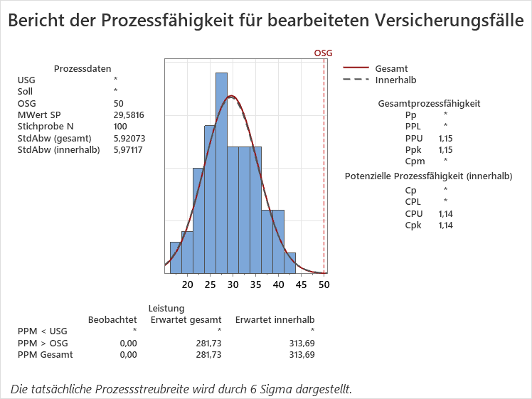 Bericht-der-Prozessfaehigkeit-fuer-bearbeiteten-Versicherungsfaelle