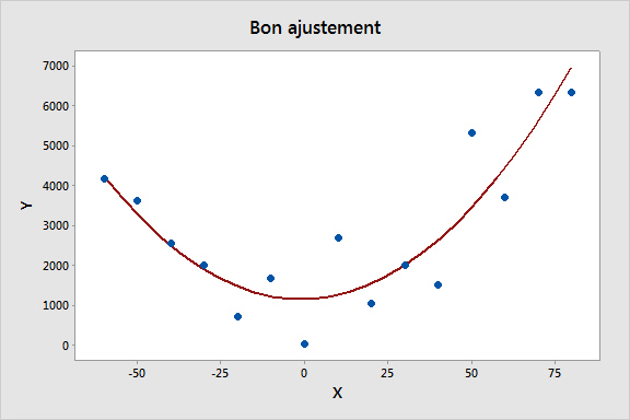 BonAjustement