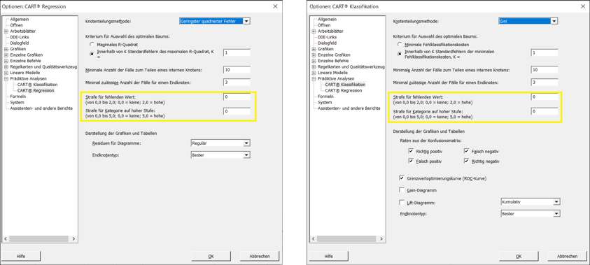 CART Optionen