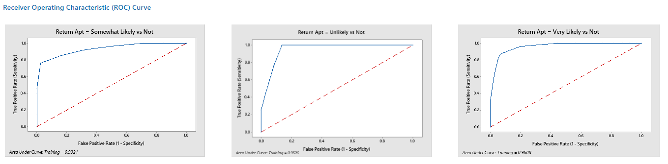 Receiver Operating Characteristic (ROC) Curve