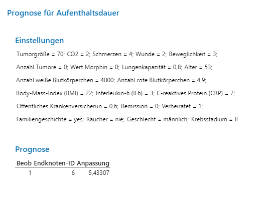 CART-Prognose für Aufenthaltsdauer