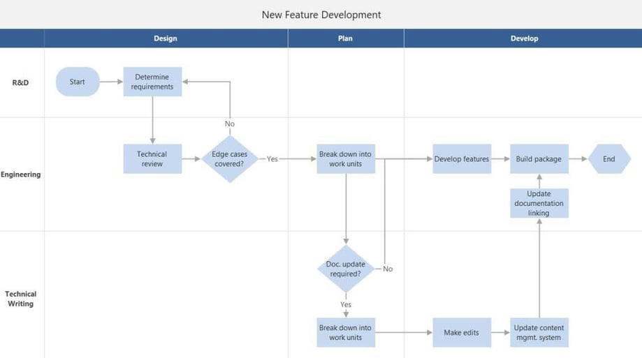 CI Tools Blog_ProcessMap