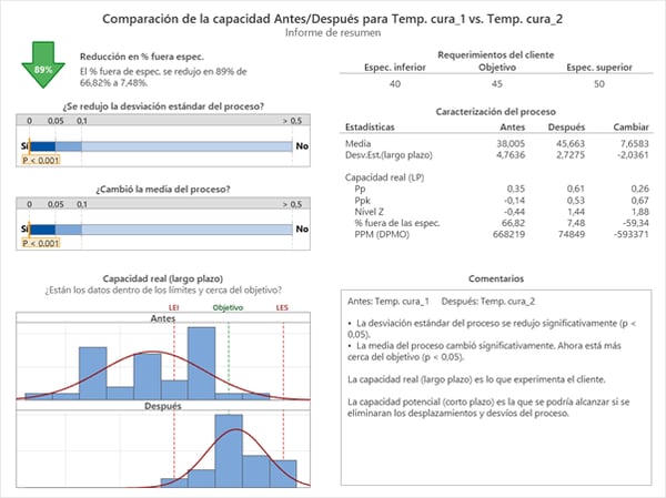 Comparacion-de-la-capacidad-antes-despues-Minitab-Software-estadisticas