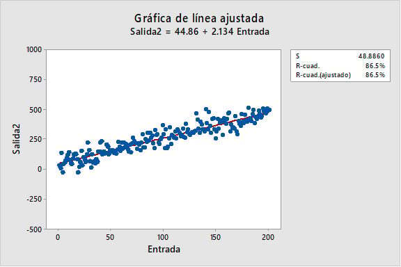 Comparando-Modelos-de-Regresion-con-Valores-R-cuadrado-Bajos-y-Altos-1
