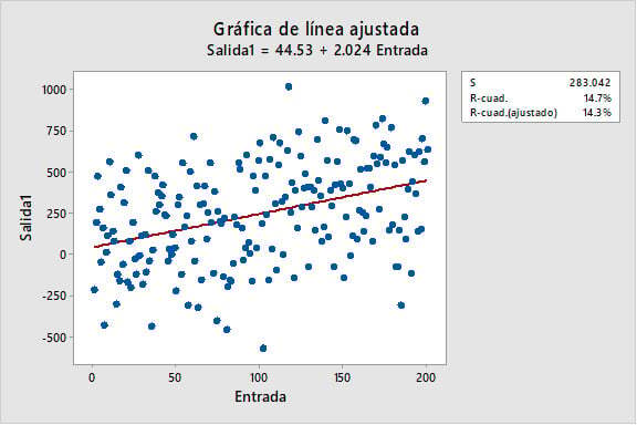 Comparando-Modelos-de-Regresion-con-Valores-R-cuadrado-Bajos-y-Altos