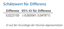 DE - Estimation for difference