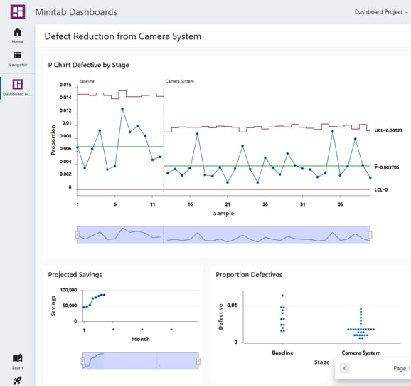 Dashboard Screenshot