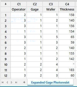 Data-for-Expanded-Gage-R-and-R-Studies