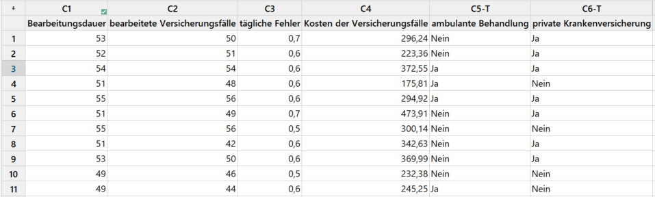 Datensatz